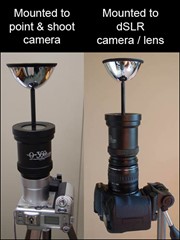 0-360° lens